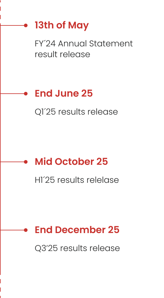 eroski-financial-calendar-2025-mobile