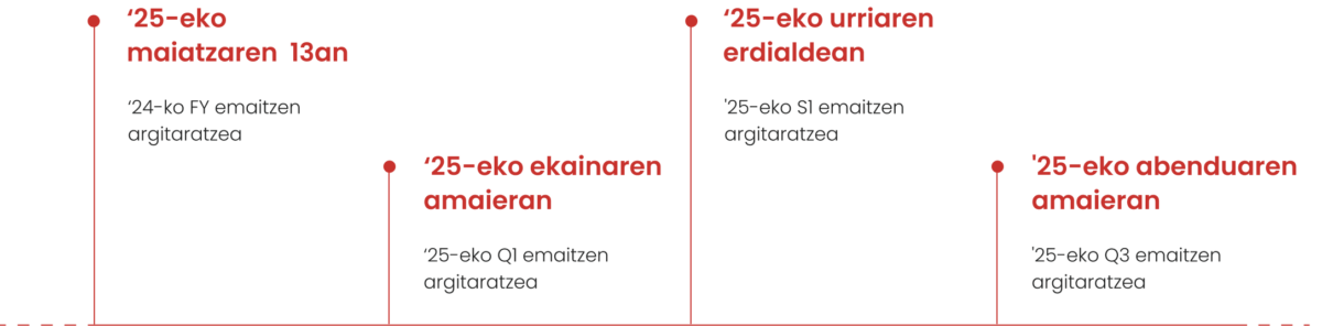 eroski-finantza-egutegia-2025