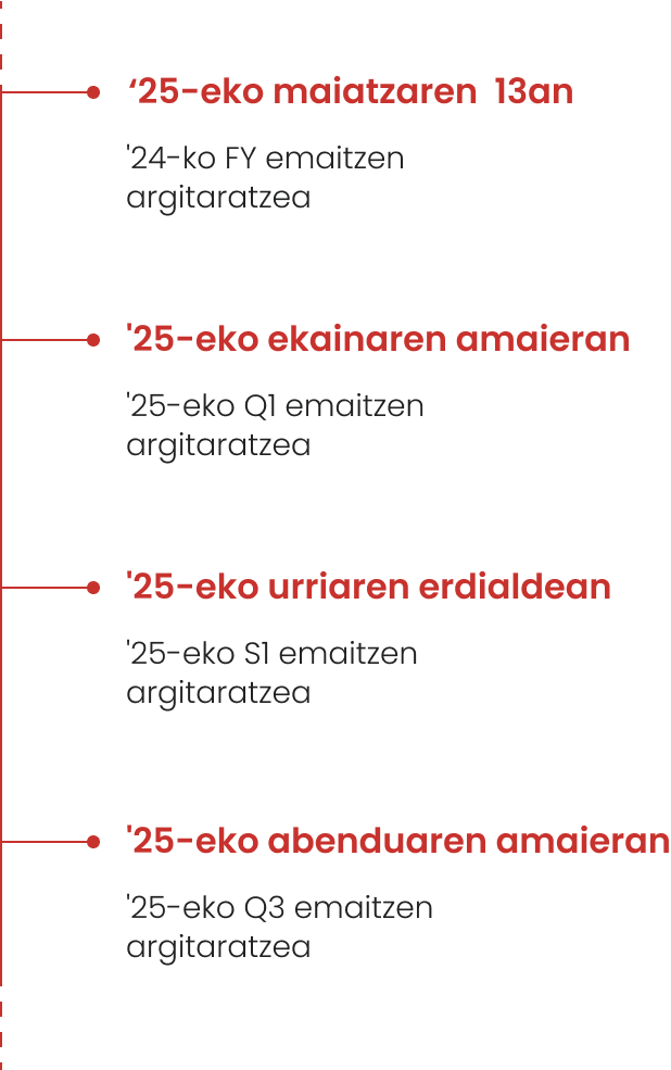 eroski-finantza-egutegia-2025-mobile