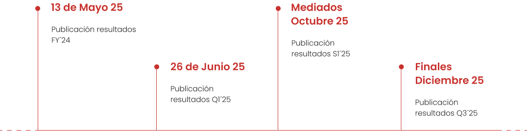 Calendario-financiero-25-image-desktop Calendario financiero 2025