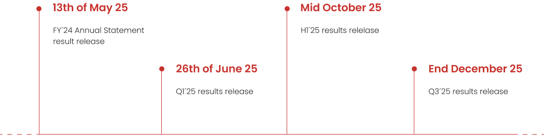 Financial-Calendar-25-image-desktop Financial Calendar 2025