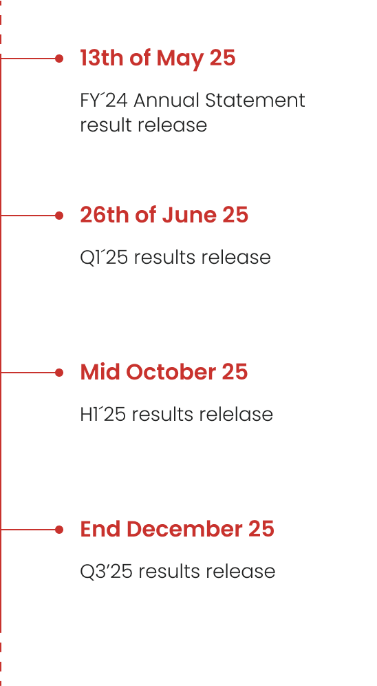 Financial-Calendar-25-image-mobile Finantza egutegia 2025