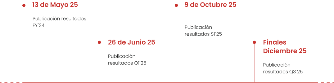financial-calendar-10-25-es