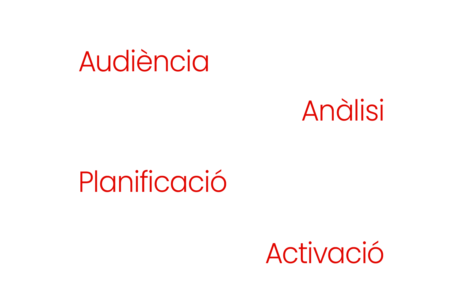 Pantalla en supermercado con mensaje “Síguenos de cerca” para comunicación con clientes.