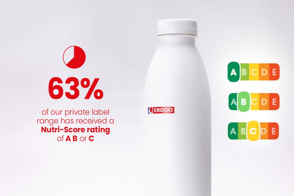 Informative graphic about Nutri-Score in EROSKI's own brand products.