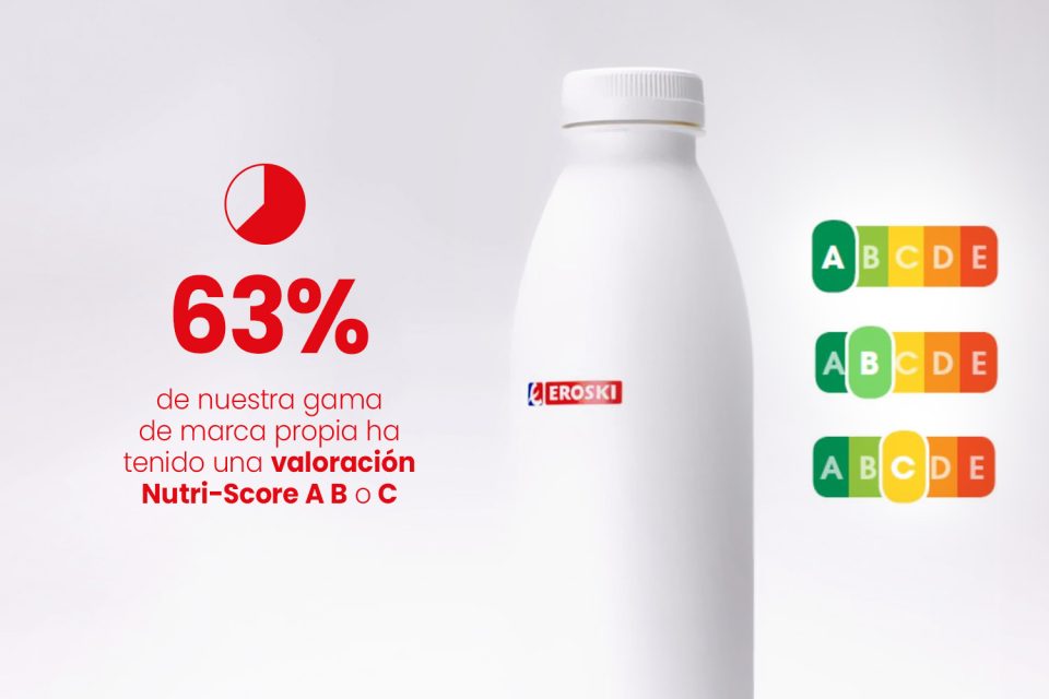 Gráfico informativo sobre Nutri-Score en productos de marca propia EROSKI.
