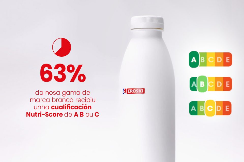 Gráfico informativo sobre Nutri-Score en produtos de marca propia EROSKI.